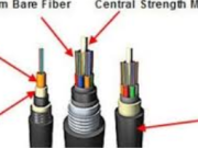 The Ultimate Guide to Abrusim haus Fiber Cable: Enhancing Network Connectivity in Any Environment